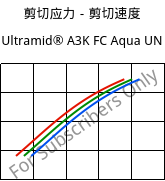 剪切应力－剪切速度 , Ultramid® A3K FC Aqua UN, PA66, BASF