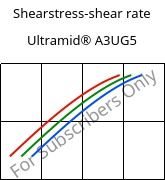 Shearstress-shear rate , Ultramid® A3UG5, PA66-GF25 FR(40+30), BASF