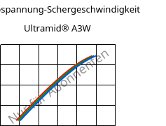 Schubspannung-Schergeschwindigkeit , Ultramid® A3W, PA66, BASF
