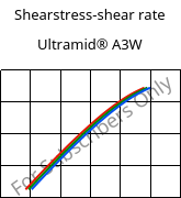 Shearstress-shear rate , Ultramid® A3W, PA66, BASF
