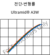 전단-변형률 , Ultramid® A3W, PA66, BASF