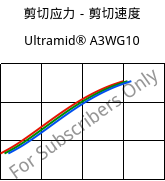 剪切应力－剪切速度 , Ultramid® A3WG10, PA66-GF50, BASF