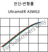 전단-변형률 , Ultramid® A3WG3, PA66-GF15, BASF