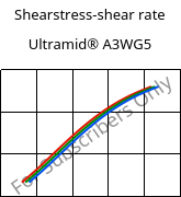 Shearstress-shear rate , Ultramid® A3WG5, PA66-GF25, BASF