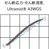  せん断応力-せん断速度. , Ultramid® A3WG5, PA66-GF25, BASF