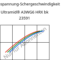 Schubspannung-Schergeschwindigkeit , Ultramid® A3WG6 HRX bk 23591, PA66-GF30, BASF