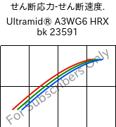  せん断応力-せん断速度. , Ultramid® A3WG6 HRX bk 23591, PA66-GF30, BASF