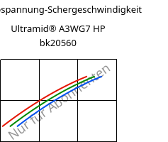 Schubspannung-Schergeschwindigkeit , Ultramid® A3WG7 HP bk20560, PA66-GF35, BASF