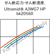  せん断応力-せん断速度. , Ultramid® A3WG7 HP bk20560, PA66-GF35, BASF