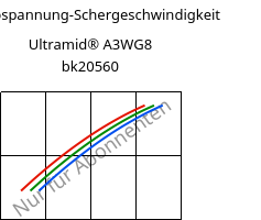 Schubspannung-Schergeschwindigkeit , Ultramid® A3WG8 bk20560, PA66-GF40, BASF