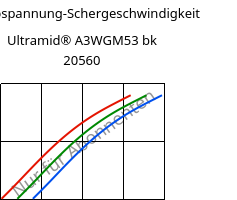 Schubspannung-Schergeschwindigkeit , Ultramid® A3WGM53 bk 20560, PA66-(GF+MD)40, BASF