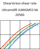 Shearstress-shear rate , Ultramid® A3WGM53 bk 20560, PA66-(GF+MD)40, BASF