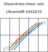 Shearstress-shear rate , Ultramid® A3X2G10, PA66-GF50 FR(52), BASF
