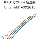  せん断応力-せん断速度. , Ultramid® A3X2G10, PA66-GF50 FR(52), BASF