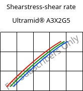 Shearstress-shear rate , Ultramid® A3X2G5, PA66-GF25 FR(52), BASF