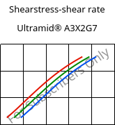 Shearstress-shear rate , Ultramid® A3X2G7, PA66-GF35 FR(52), BASF