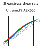 Shearstress-shear rate , Ultramid® A3XZG5, PA66-I-GF25 FR(52), BASF