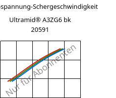 Schubspannung-Schergeschwindigkeit , Ultramid® A3ZG6 bk 20591, PA66-I-GF30, BASF