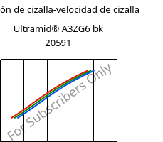 Tensión de cizalla-velocidad de cizalla , Ultramid® A3ZG6 bk 20591, PA66-I-GF30, BASF