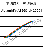 剪切应力－剪切速度 , Ultramid® A3ZG6 bk 20591, PA66-I-GF30, BASF
