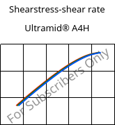 Shearstress-shear rate , Ultramid® A4H, PA66, BASF