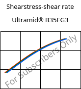 Shearstress-shear rate , Ultramid® B35EG3, PA6-GF15, BASF