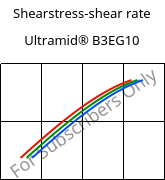 Shearstress-shear rate , Ultramid® B3EG10, PA6-GF50, BASF