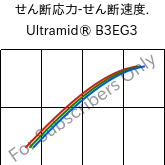  せん断応力-せん断速度. , Ultramid® B3EG3, PA6-GF15, BASF