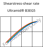 Shearstress-shear rate , Ultramid® B3EG5, PA6-GF25, BASF