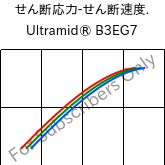  せん断応力-せん断速度. , Ultramid® B3EG7, PA6-GF35, BASF