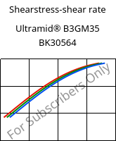 Shearstress-shear rate , Ultramid® B3GM35 BK30564, PA6-(MD+GF)40, BASF