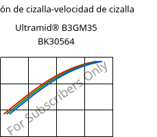 Tensión de cizalla-velocidad de cizalla , Ultramid® B3GM35 BK30564, PA6-(MD+GF)40, BASF