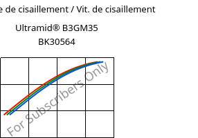 Contrainte de cisaillement / Vit. de cisaillement , Ultramid® B3GM35 BK30564, PA6-(MD+GF)40, BASF