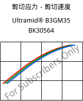 剪切应力－剪切速度 , Ultramid® B3GM35 BK30564, PA6-(MD+GF)40, BASF