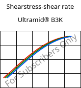 Shearstress-shear rate , Ultramid® B3K, PA6, BASF