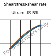 Shearstress-shear rate , Ultramid® B3L, PA6-I, BASF