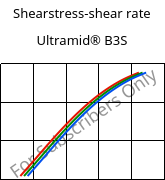 Shearstress-shear rate , Ultramid® B3S, PA6, BASF