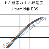 せん断応力-せん断速度. , Ultramid® B3S, PA6, BASF