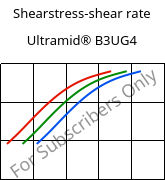 Shearstress-shear rate , Ultramid® B3UG4, PA6-GF20 FR(30), BASF