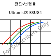 전단-변형률 , Ultramid® B3UG4, PA6-GF20 FR(30), BASF