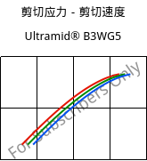 剪切应力－剪切速度 , Ultramid® B3WG5, PA6-GF25, BASF