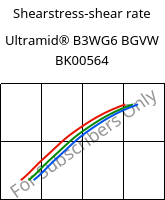 Shearstress-shear rate , Ultramid® B3WG6 BGVW BK00564, PA6-GF30, BASF