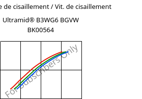 Contrainte de cisaillement / Vit. de cisaillement , Ultramid® B3WG6 BGVW BK00564, PA6-GF30, BASF