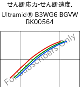  せん断応力-せん断速度. , Ultramid® B3WG6 BGVW BK00564, PA6-GF30, BASF