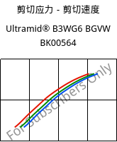 剪切应力－剪切速度 , Ultramid® B3WG6 BGVW BK00564, PA6-GF30, BASF
