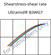 Shearstress-shear rate , Ultramid® B3WG7, PA6-GF35, BASF