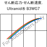  せん断応力-せん断速度. , Ultramid® B3WG7, PA6-GF35, BASF