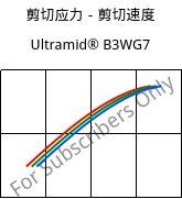 剪切应力－剪切速度 , Ultramid® B3WG7, PA6-GF35, BASF