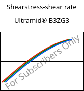 Shearstress-shear rate , Ultramid® B3ZG3, PA6-I-GF15, BASF