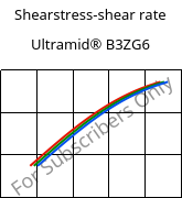 Shearstress-shear rate , Ultramid® B3ZG6, PA6-I-GF30, BASF